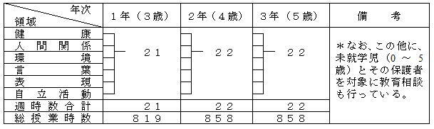 幼稚部教育課程